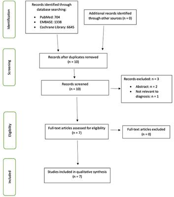 Clinical Utility of Functional Near-Infrared Spectroscopy for Assessment and Prediction of Suicidality: A Systematic Review